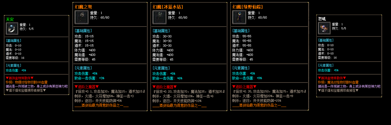 description 
