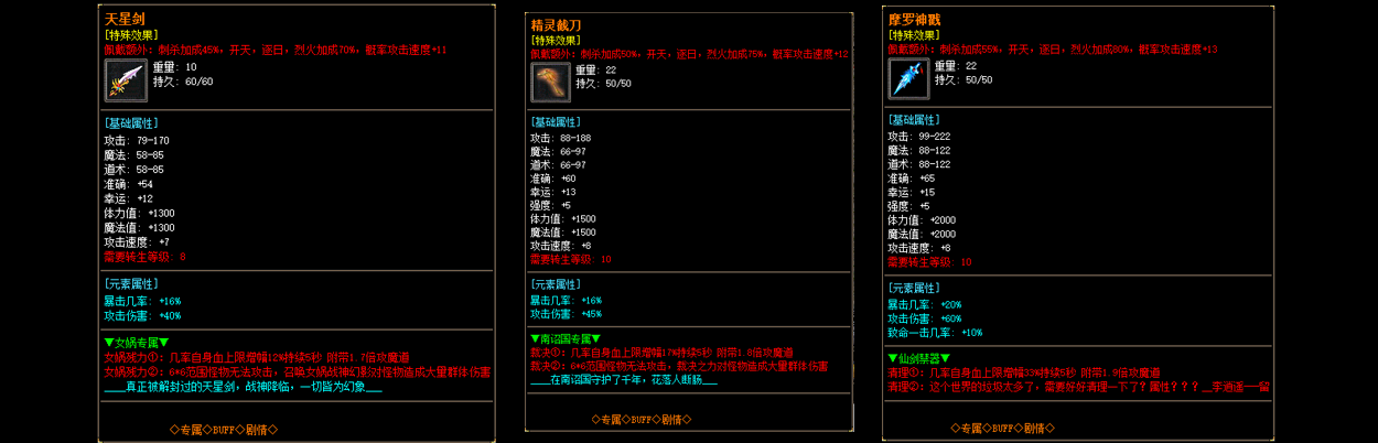 description 