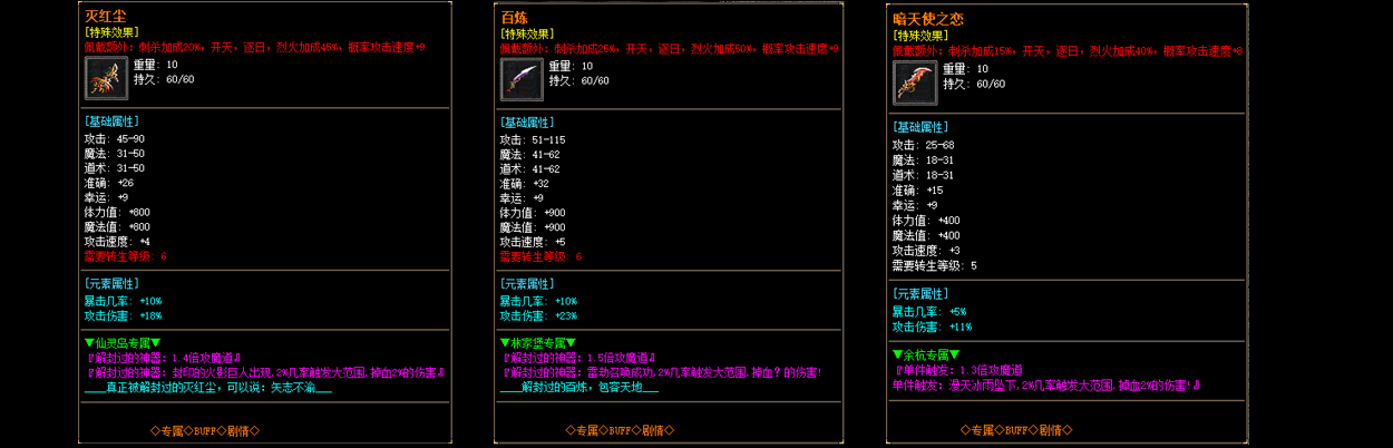 description 