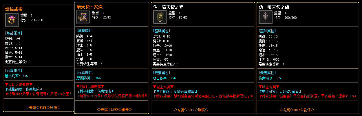 description 